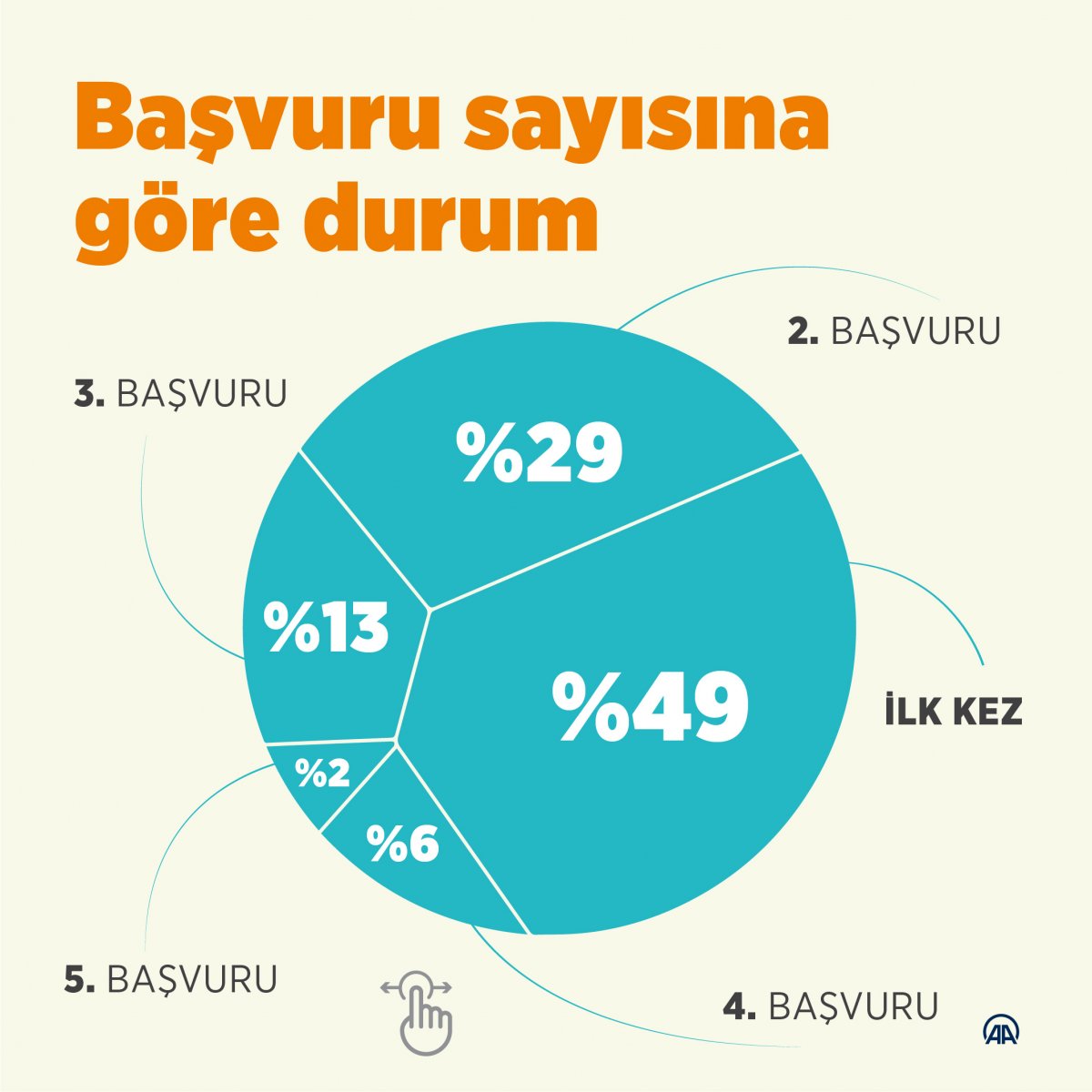 YKS ye başvurular yüzde 25 artış gösterdi #1