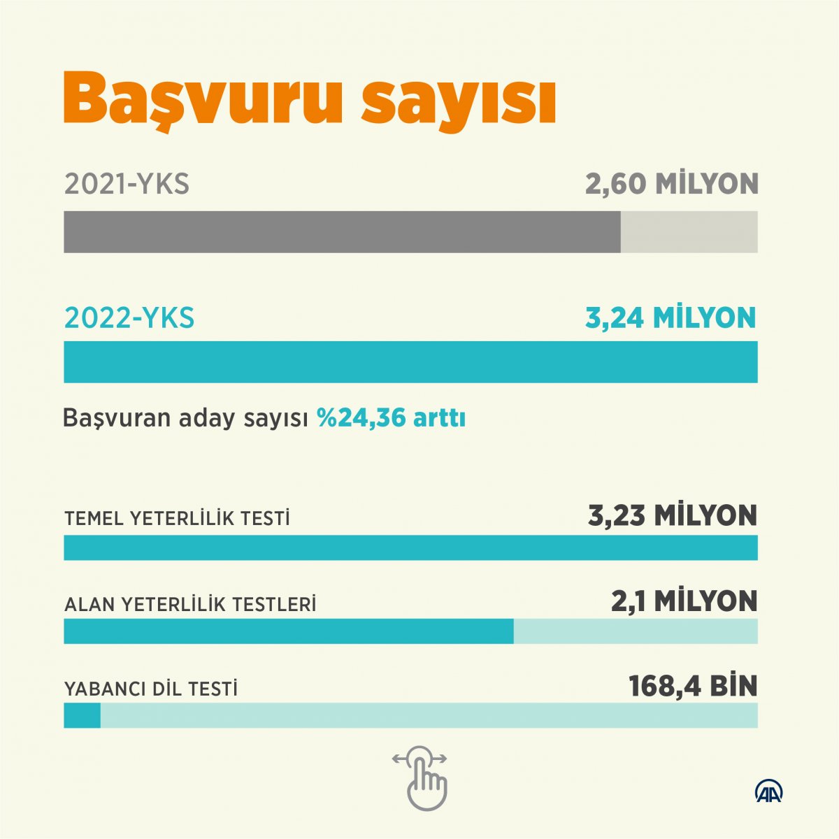 YKS ye başvurular yüzde 25 artış gösterdi #3