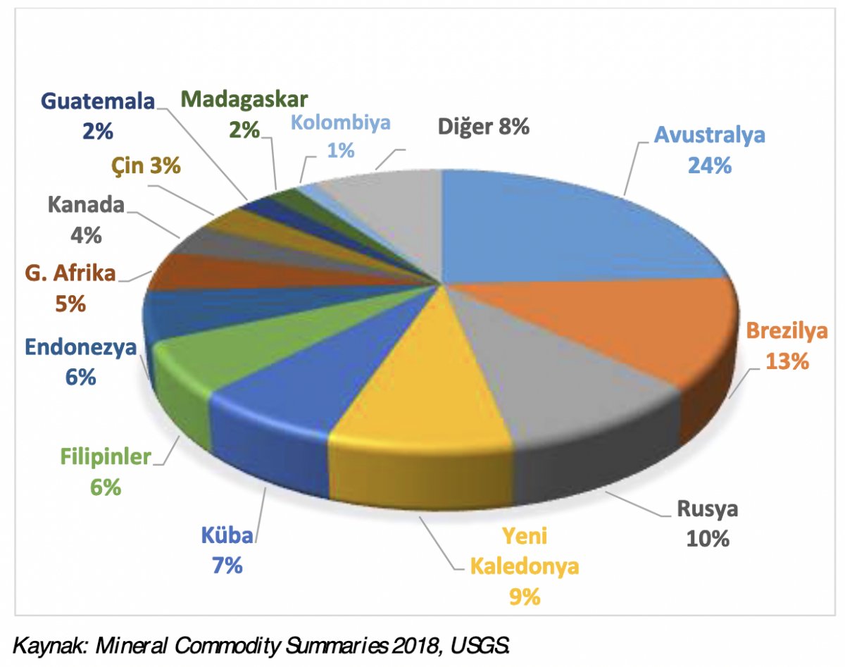 New crisis alarm in the world: Nickel #2