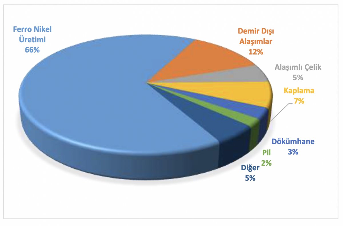 New crisis alarm in the world: Nickel #3