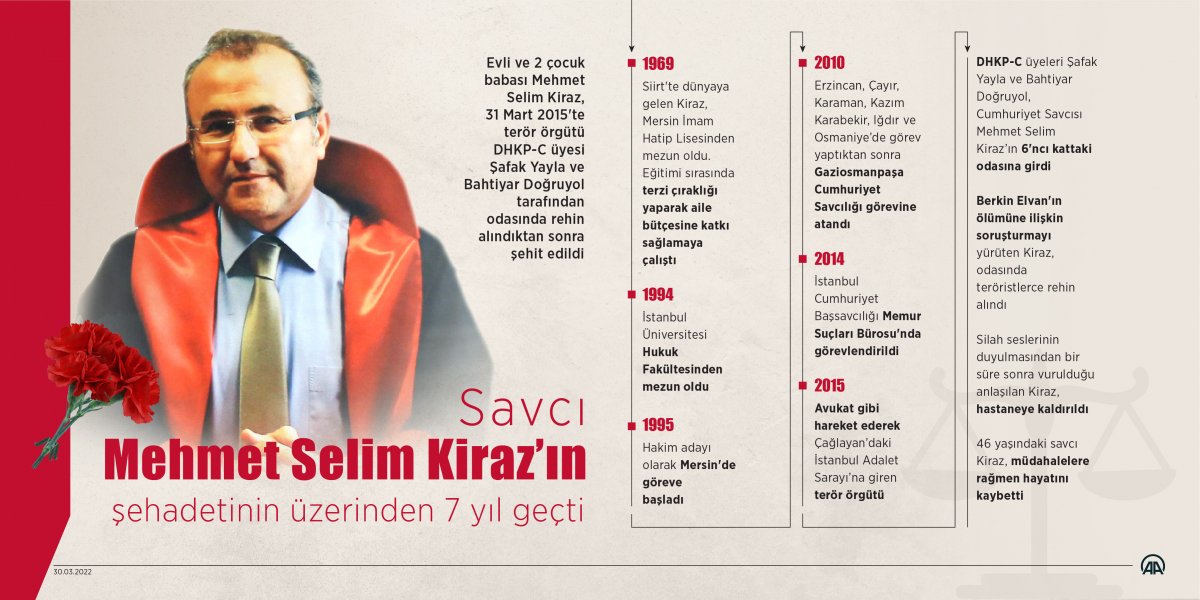 Savcı Mehmet Selim Kiraz, şehadetinin 7 nci yılında anılıyor #7