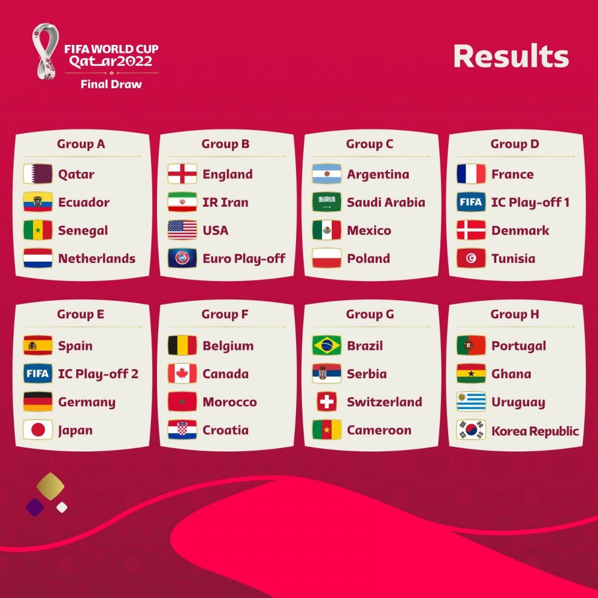 2022 FIFA Dünya Kupası nda gruplar belli oldu #6