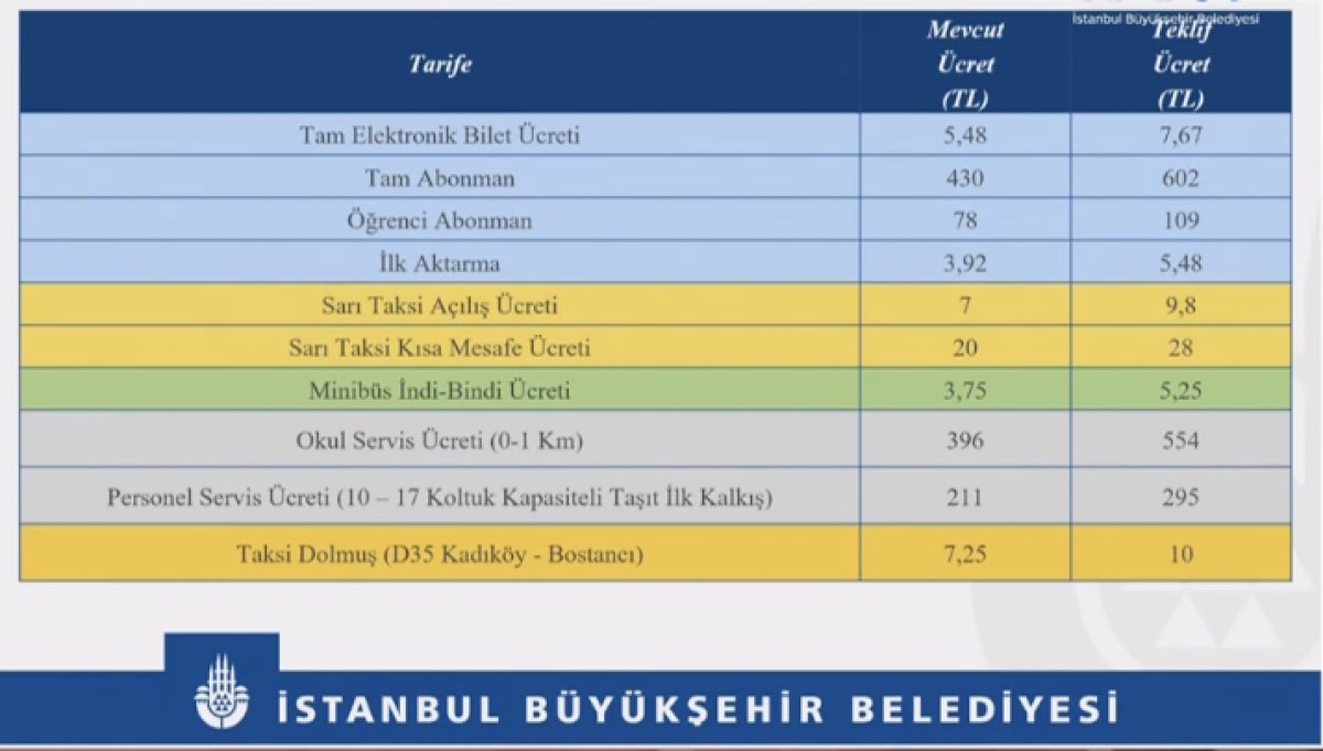 İstanbul da ulaşıma yüzde 40 zam #1