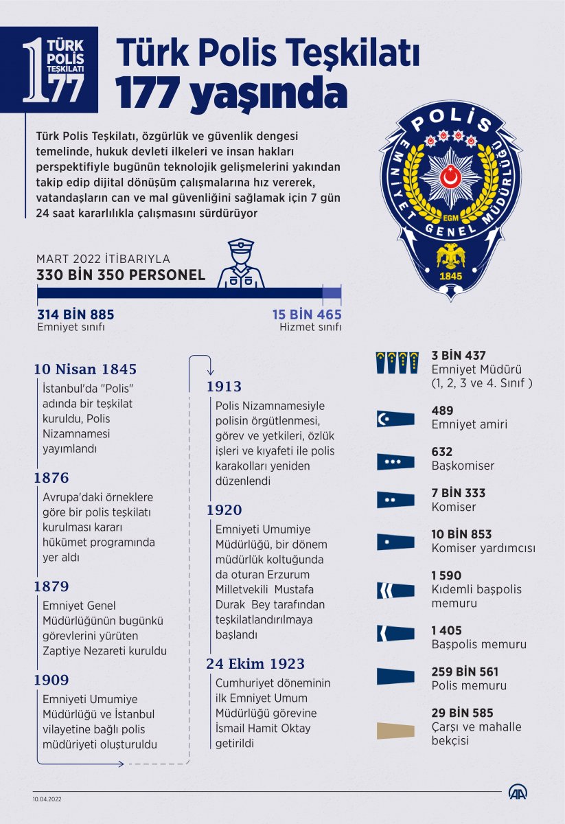 Türk Polis Teşkilatı 177 yaşında  #6