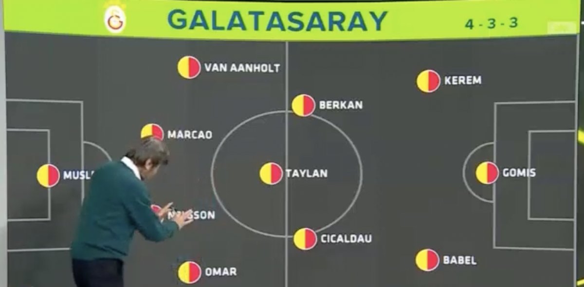 Rıdvan Dilmen: Son 20 yıldır gördüğüm en zayıf Galatasaray #2