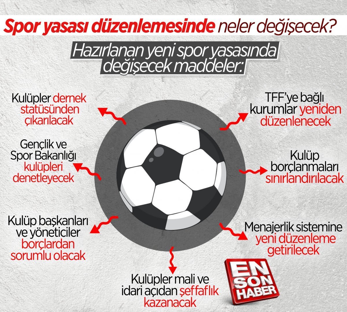 Yeni spor yasası neler getiriyor #2