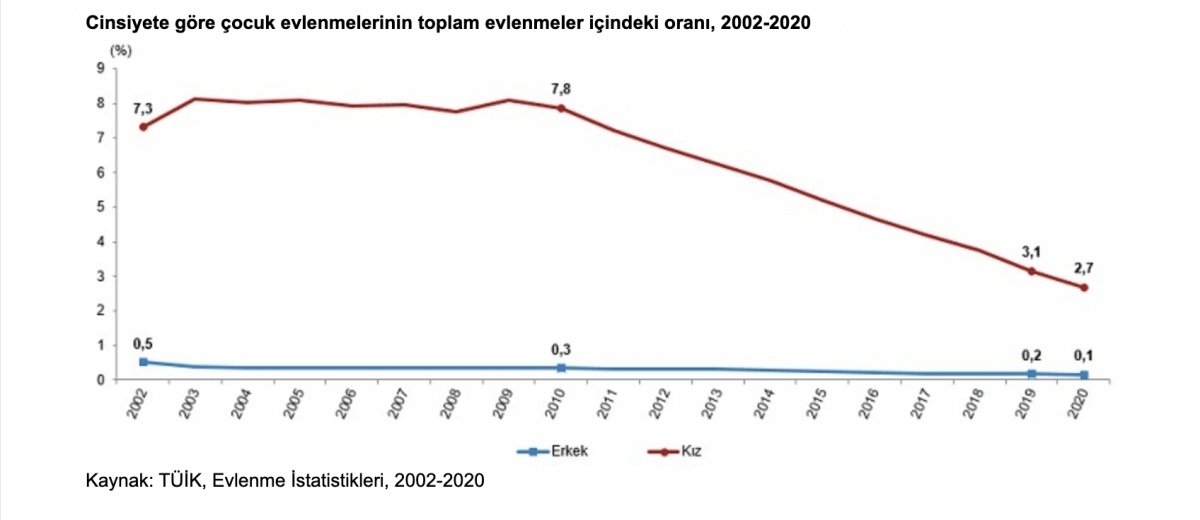 Türkiye nüfusunun yüzde 26,9 u çocuklardan oluşuyor #5