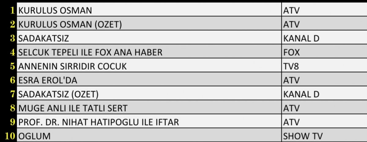 20 Nisan 2022 Çarşamba reyting sonuçları  #2