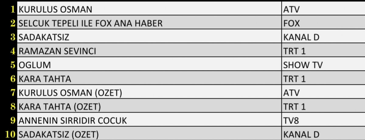 20 Nisan 2022 Çarşamba reyting sonuçları  #3