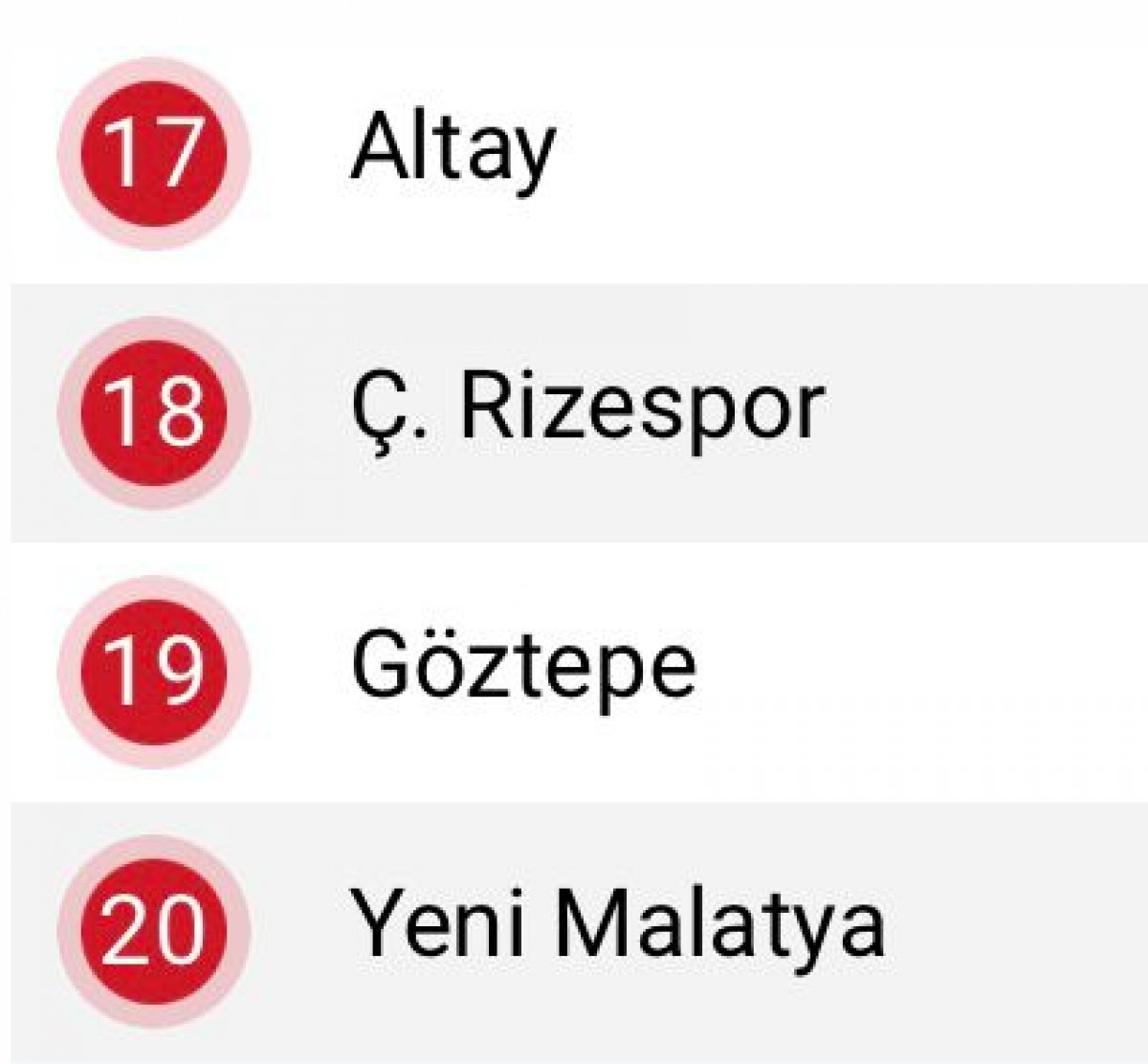 Rizespor ve Altayspor küme düştü #3