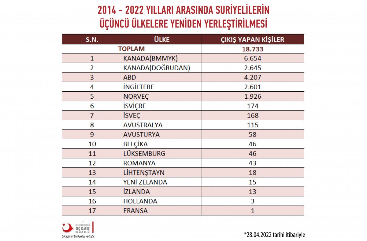 Türkiye nin hangi ilinde kaç Suriyeli var: İşte rakamlar #5