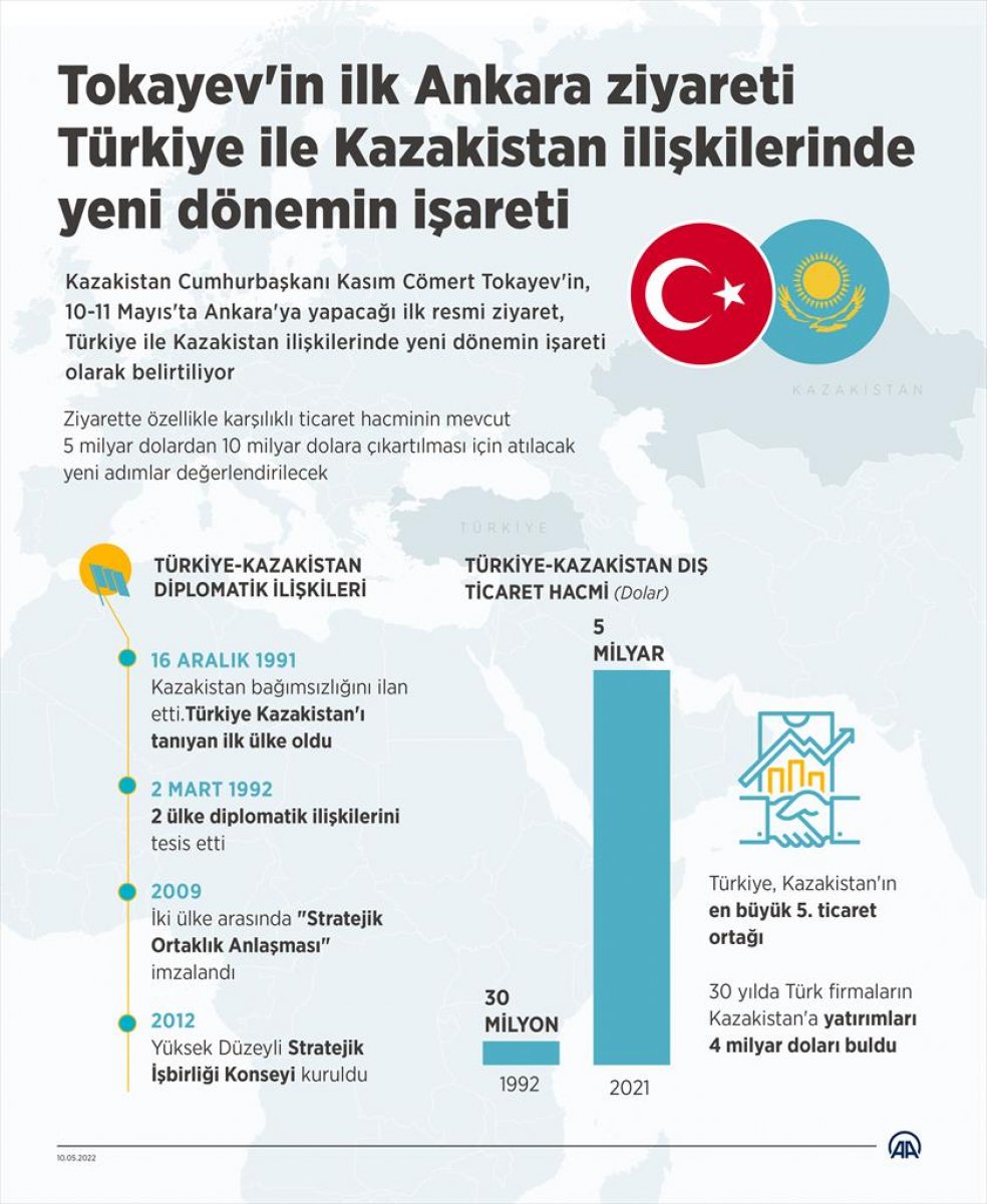 Kazakistan Cumhurbaşkanı Tokayev Ankara da #5