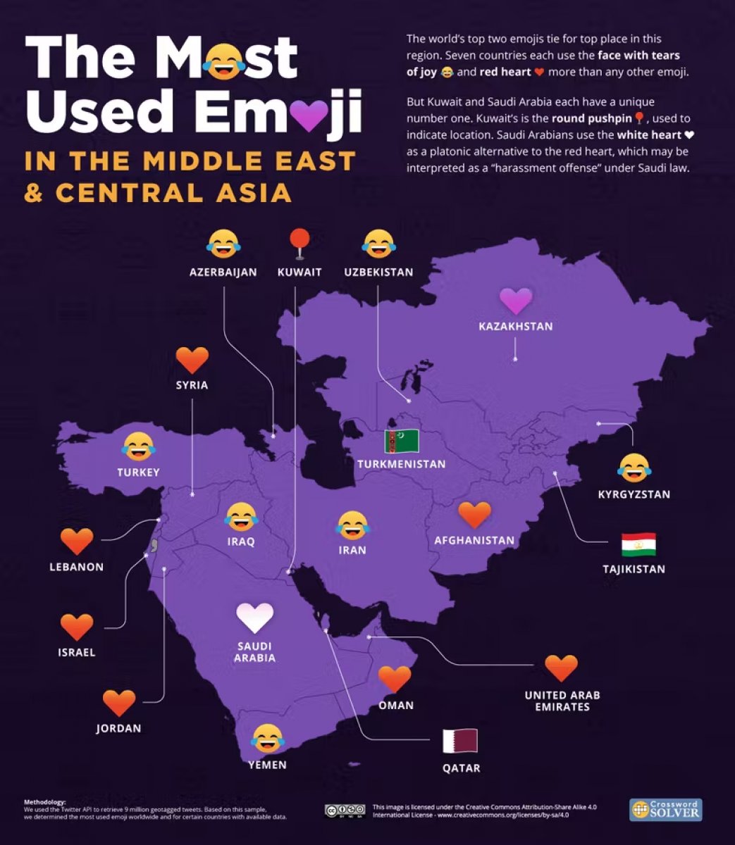 Ülkelere göre en popüler emojiler belli oldu