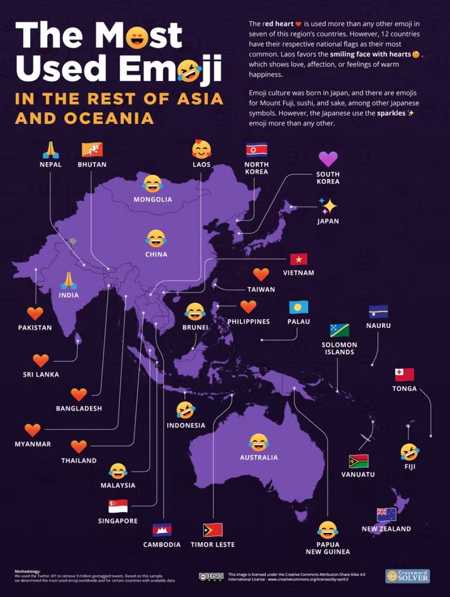 Ülkelere göre en popüler emojiler belli oldu
