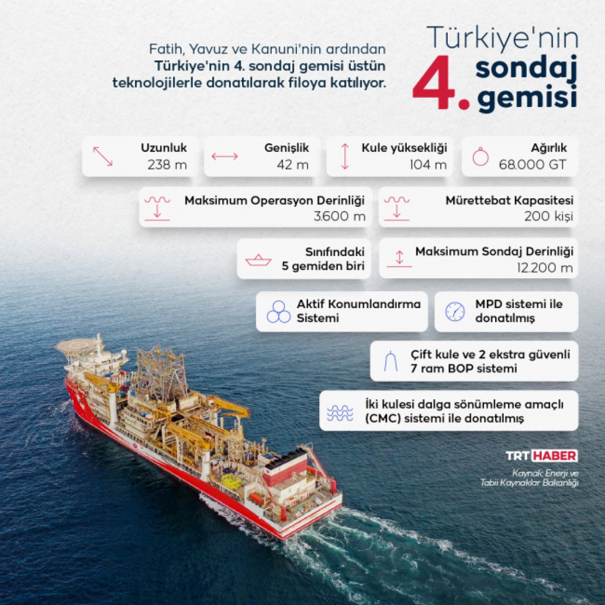 Dördüncü sondaj gemisi Alparslan Türkiye de #1