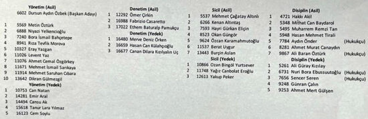 Dursun Özbek in listesi belli oldu #3