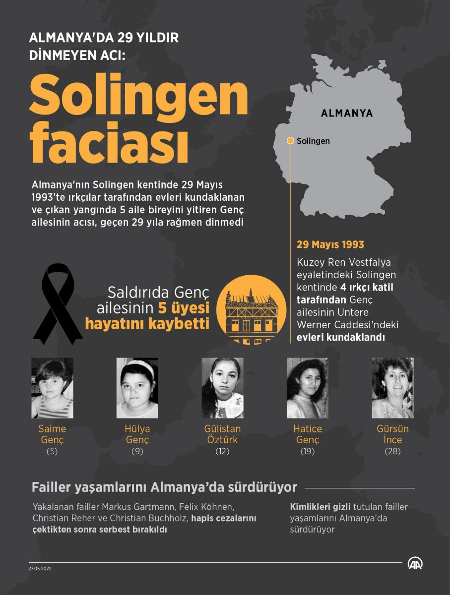 Almanya'da yaşanan Solingen faciasının üzerinden 29 yıl geçti