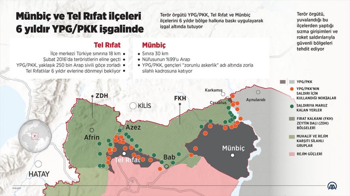 Münbiç ve Tel Rıfat, 6 yıldır YPG/PKK işgalinde #1