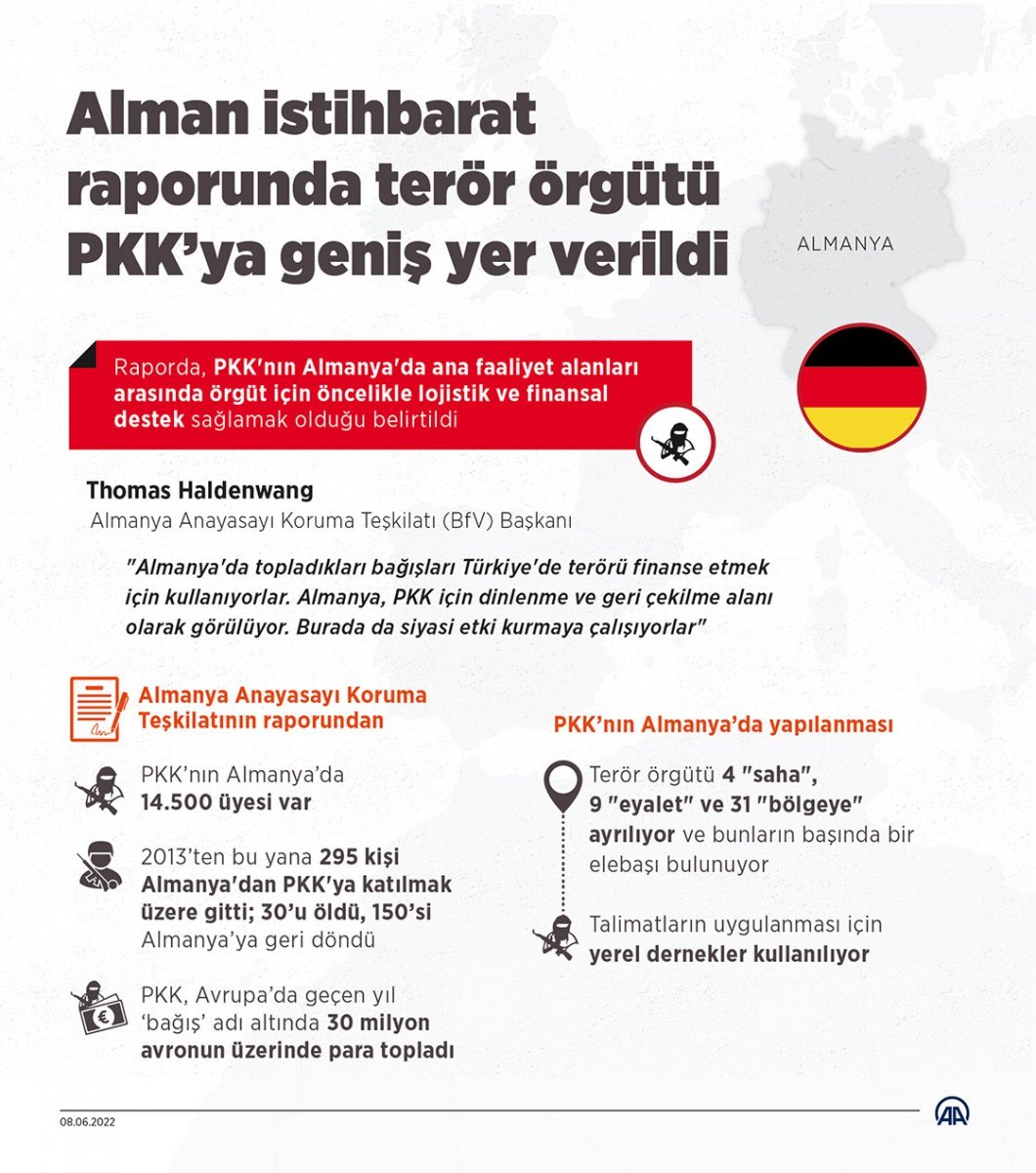 PKK's activities in Germany reflected in the intelligence report #5