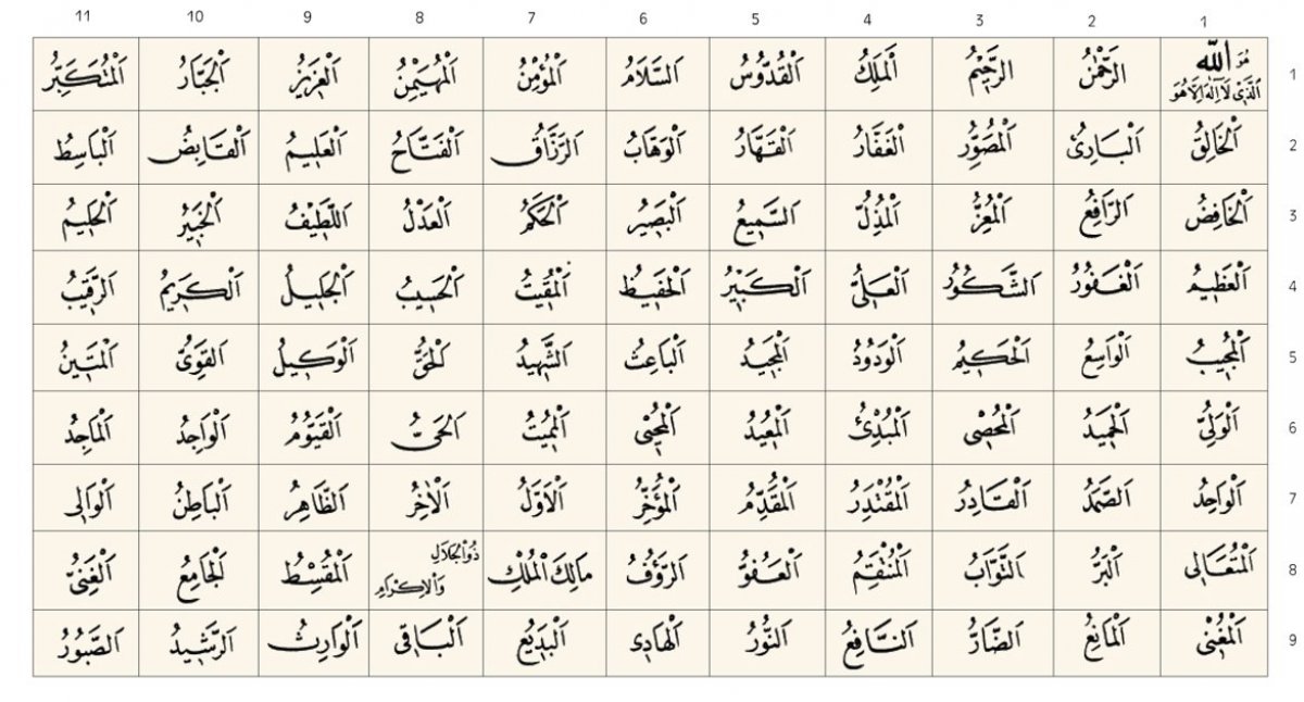 Esma-i Hüsna nedir? Anlamları ve faziletleri ile Allah ın 99 ismi #1