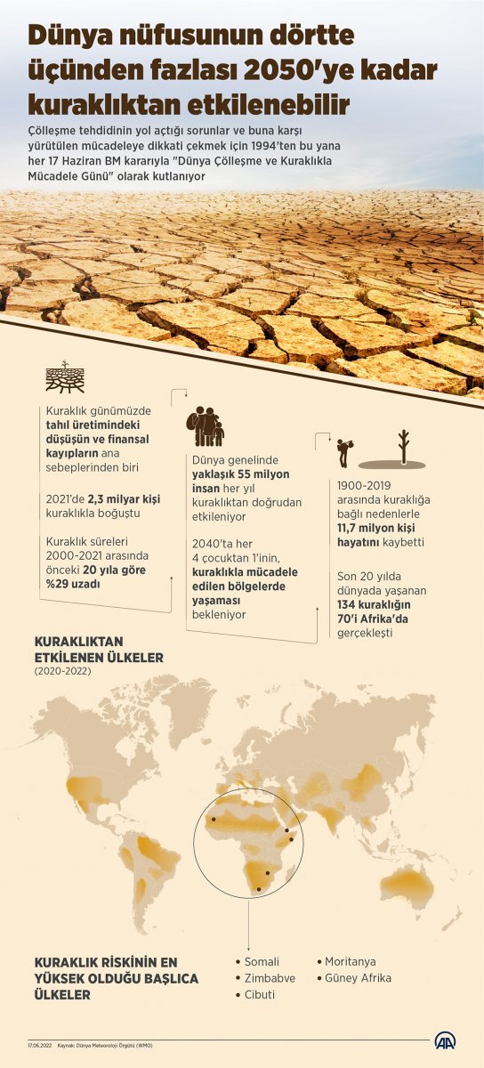 Dünyanın dörtte üçü 2050 ye kadar kuraklıktan etkilenebilir #4