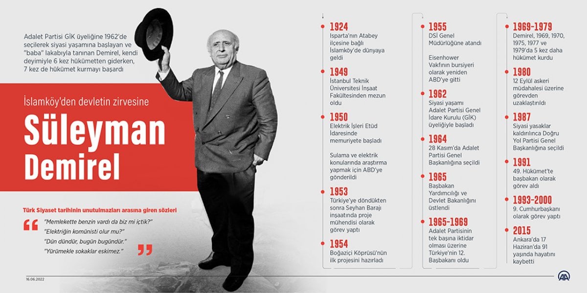 De İslamköy ao topo do estado: 7º aniversário da morte de Süleyman Demirel #5