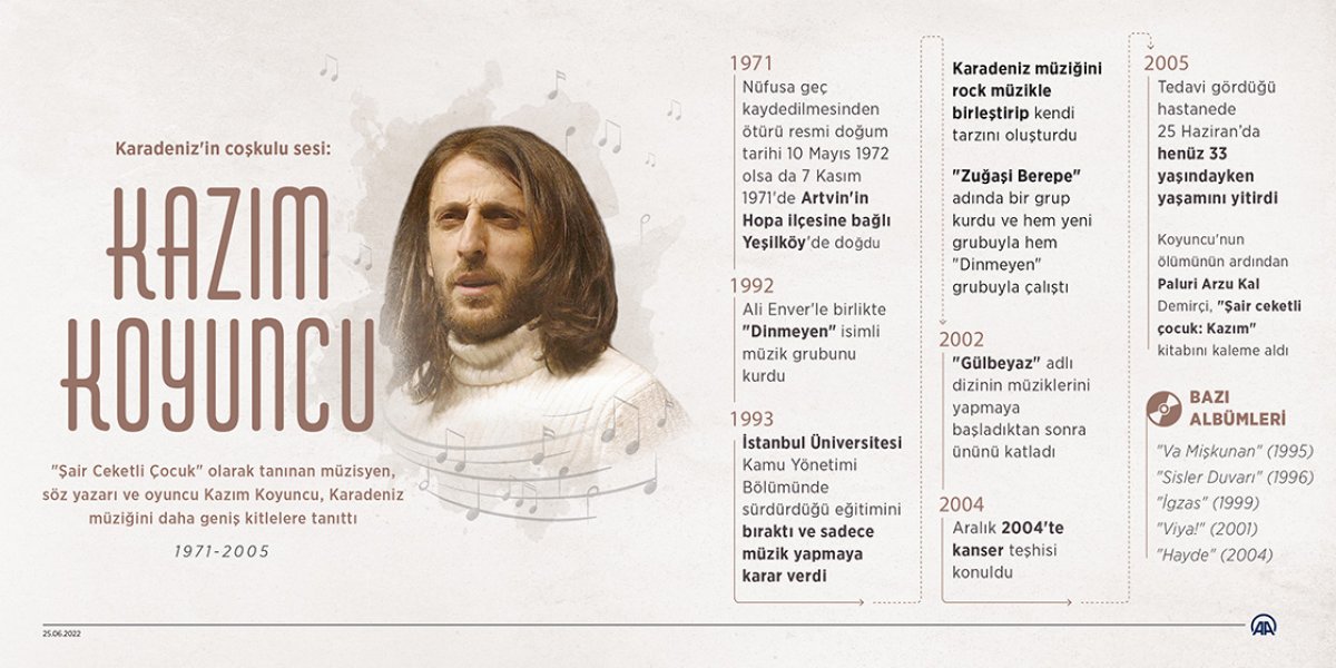 Kazım Koyuncu, conmemorado en el 17 aniversario de su muerte #1