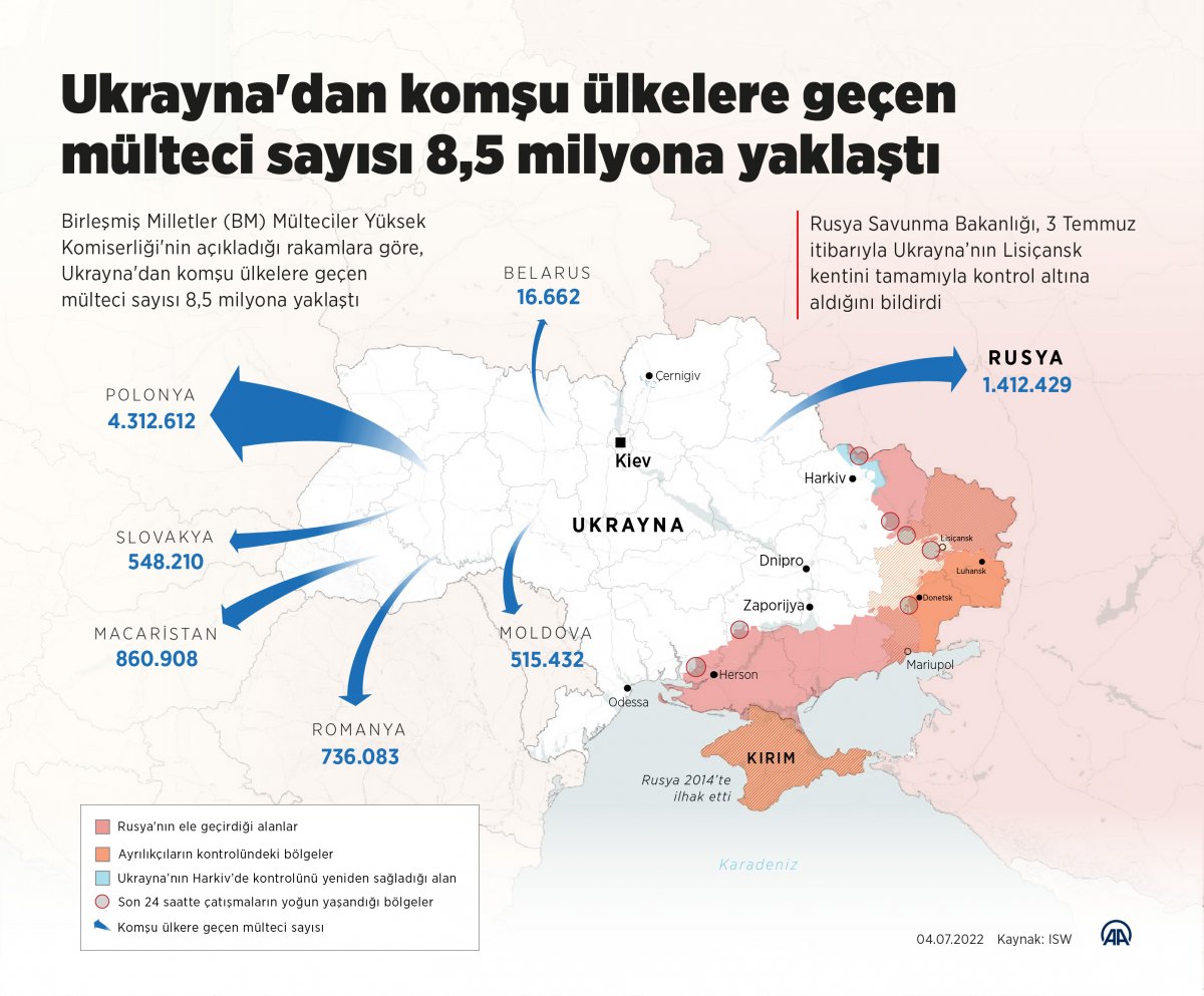 BM, Ukraynalı mülteci sayılarını güncelledi