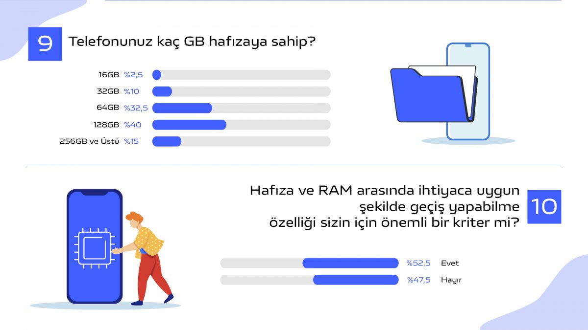 Akıllı Telefonlarda “Hafıza Kullanımı” Alışkanlığı #5