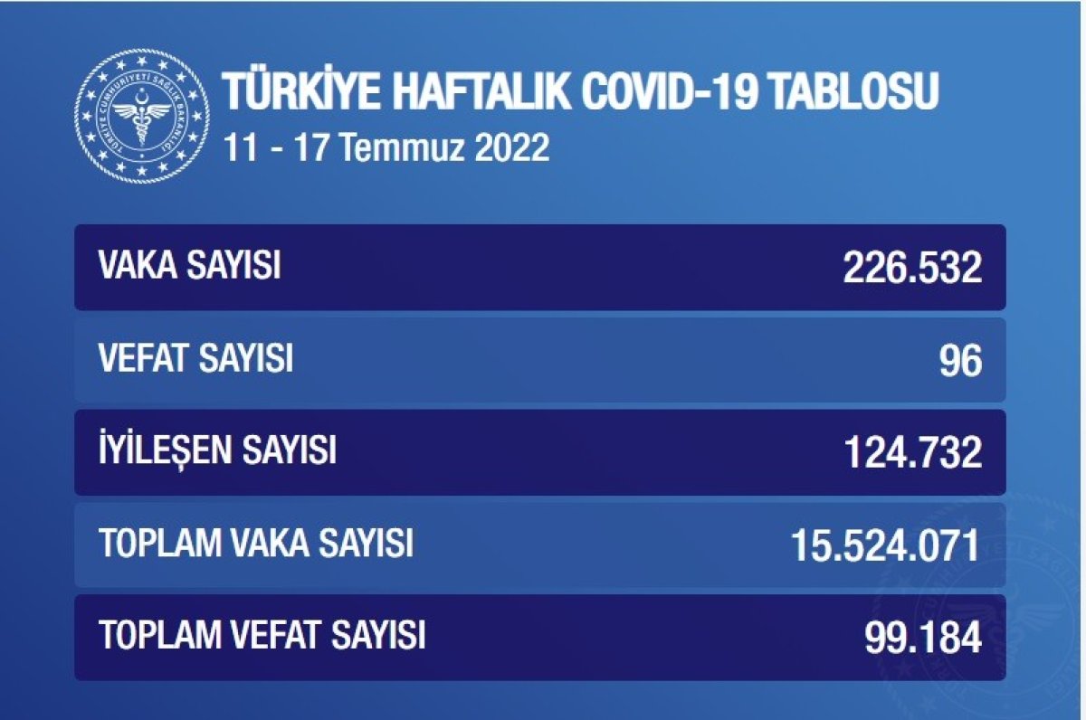 Edirne de artan vaka sayısı vatandaşları korkuttu #5