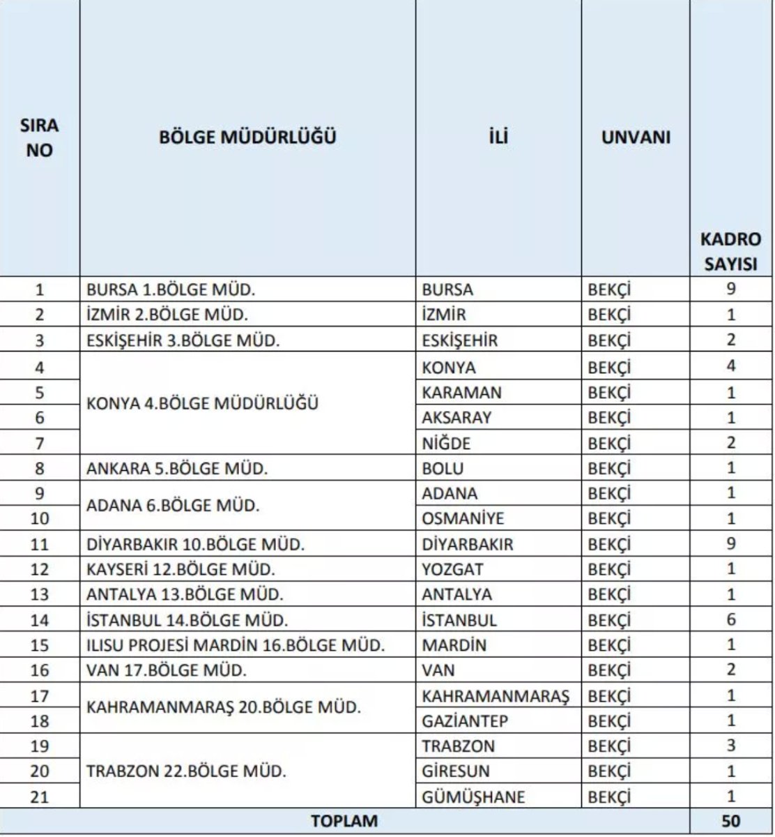 DSİ bekçi alımı başladı mı? Başvuru şartları nelerdir? #2