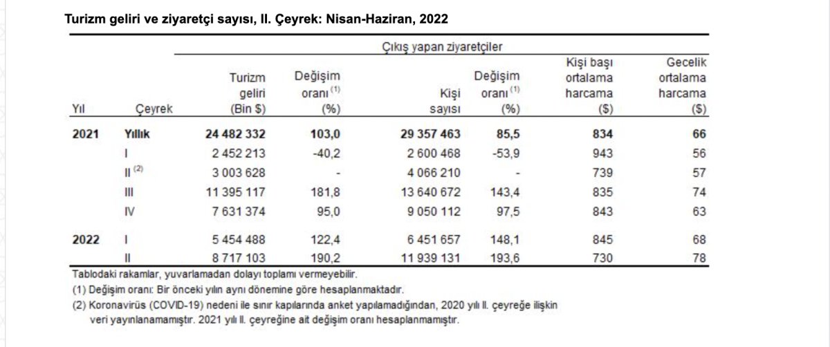 Turizm