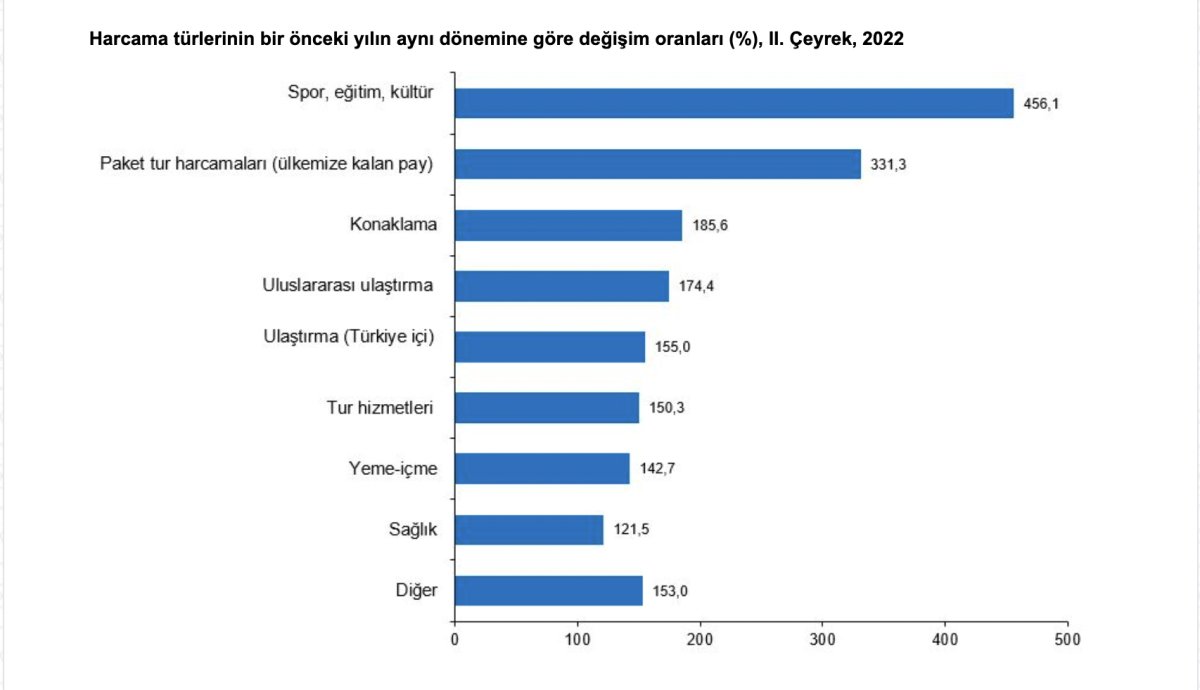 turizm