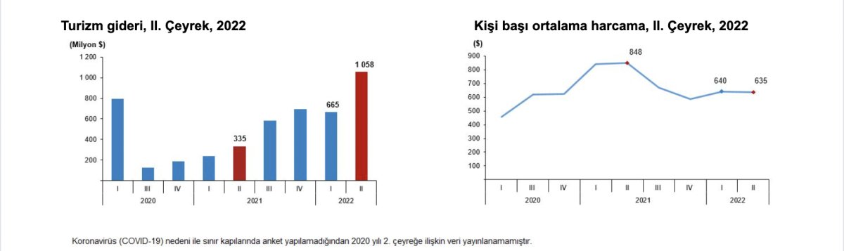 turizm