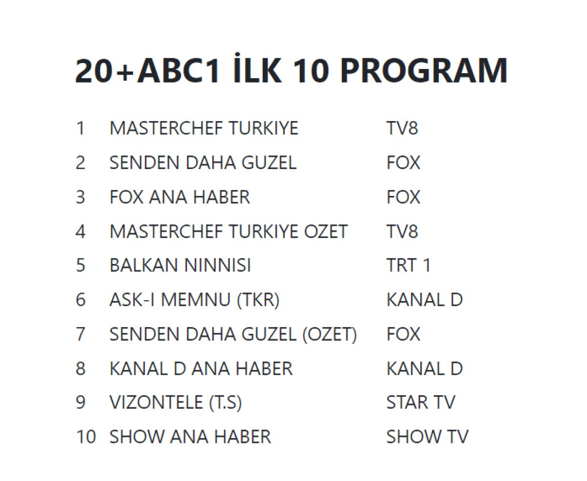 2 Ağustos 2022 Salı reyting sonuçları... #3