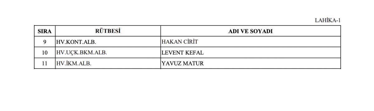Yüksek Askeri Şura kararları açıklandı #4