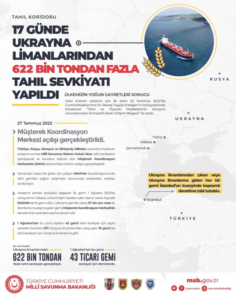 MSB: Ukrayna dan 43 gemi tahıl sevkiyatı için yola çıktı #1