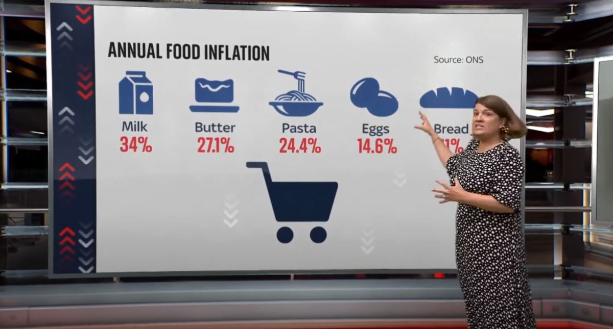 Sky News sunucusu, İngiltere deki enflasyonu anlattı #3