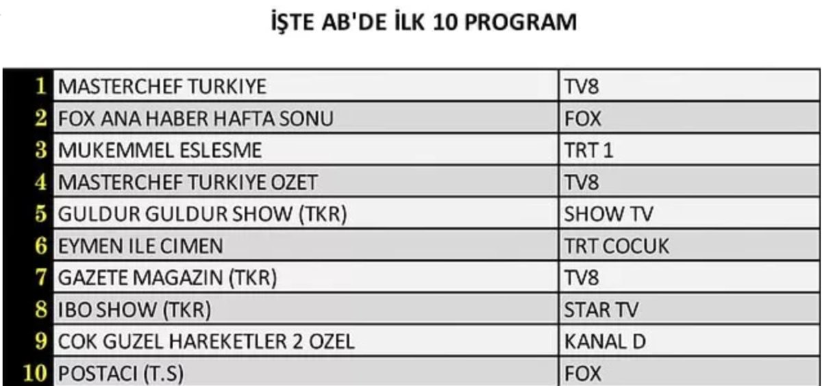 20 Ağustos Cumartesi reyting sonuçları belli oldu! İşte dünün en çok izlenenleri.. #2