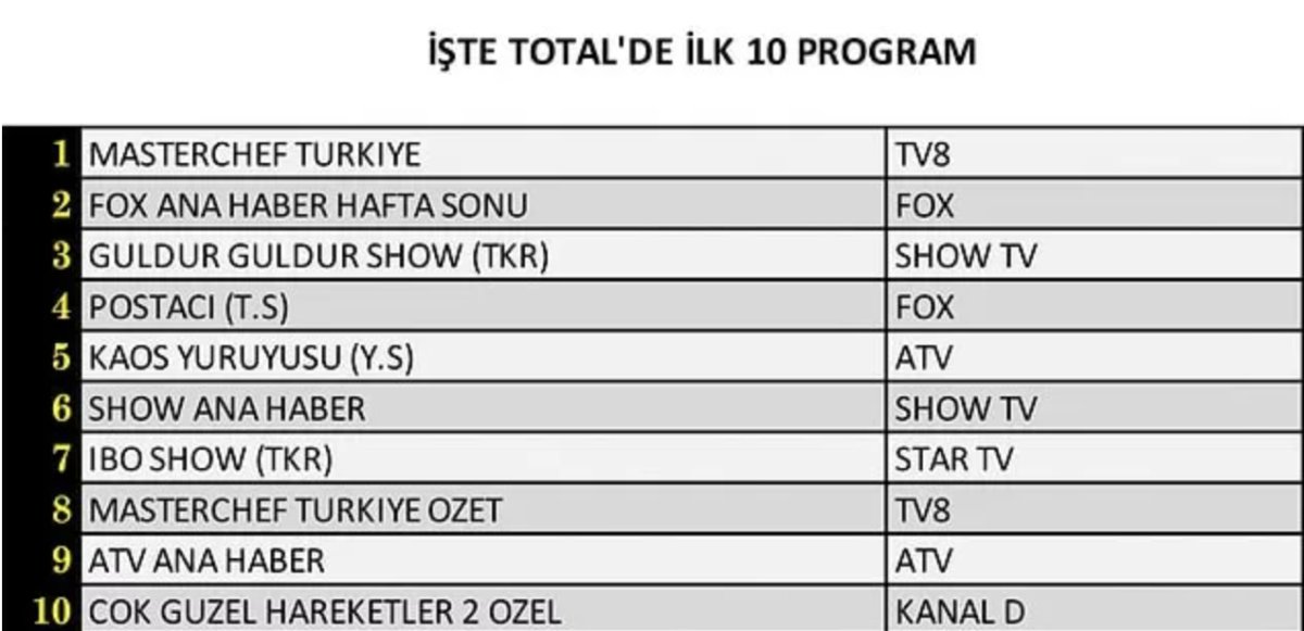 20 Ağustos Cumartesi reyting sonuçları belli oldu! İşte dünün en çok izlenenleri.. #1
