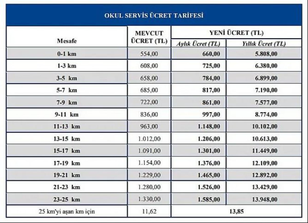 İstanbul da servis ücretlerine yüzde 19,21 zam #2