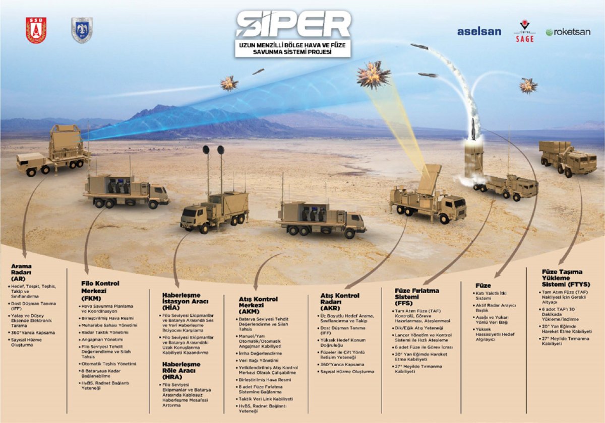 Uzun menzilli hava savunma sistemi SİPER 100 km menzile ulaştı #8