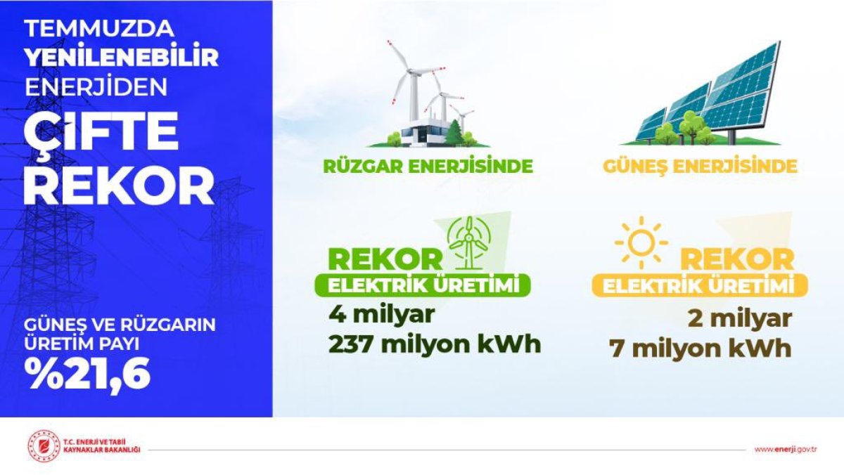 rekor