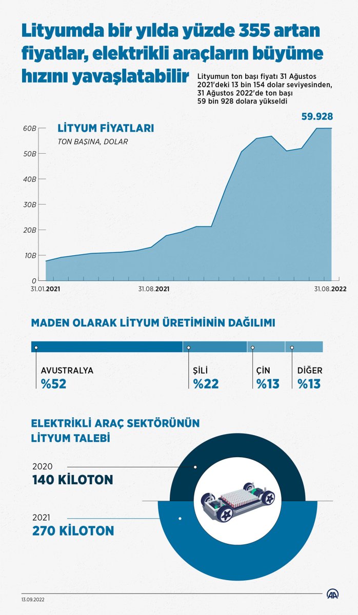 lityum_7995.jpg