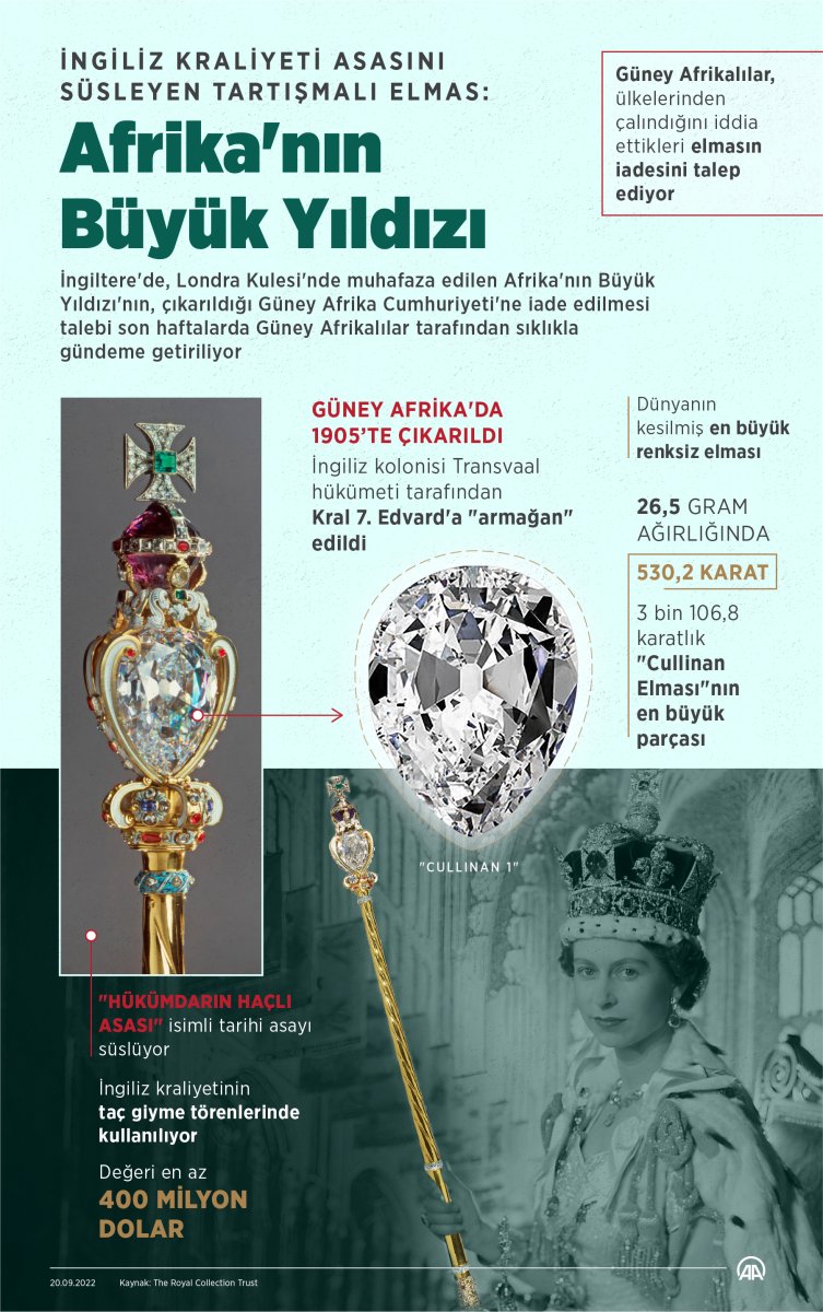 Campaign launched: Return the diamond that adorned the scepter of the British Crown #8