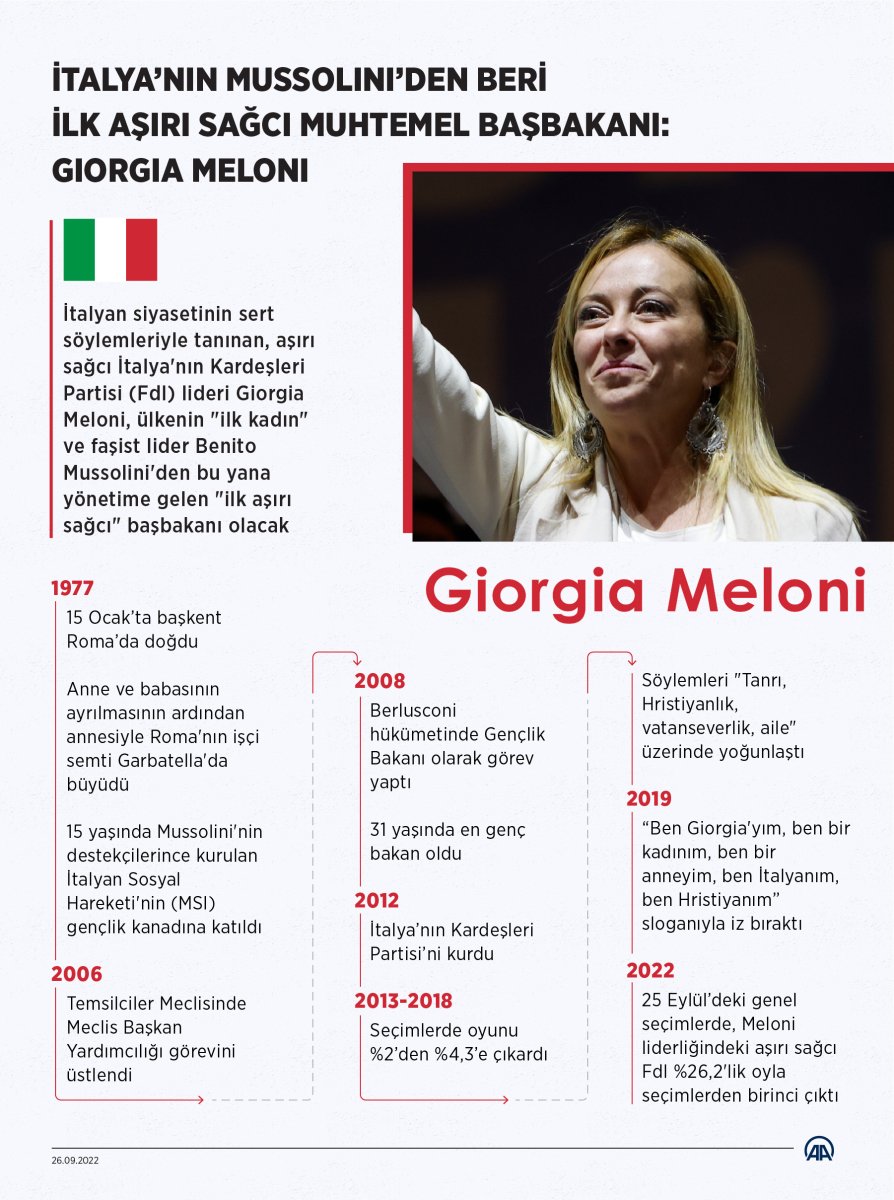 İtalya nın ilk kadın ve aşırı sağcı başbakanı: Giorgia Meloni #6