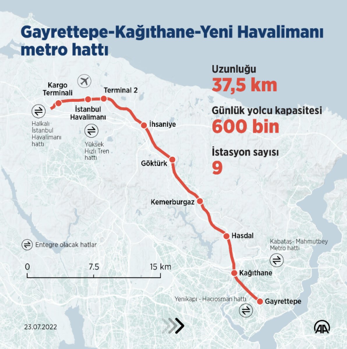 İstanbul a 3 ayda 3 metro hattı #2