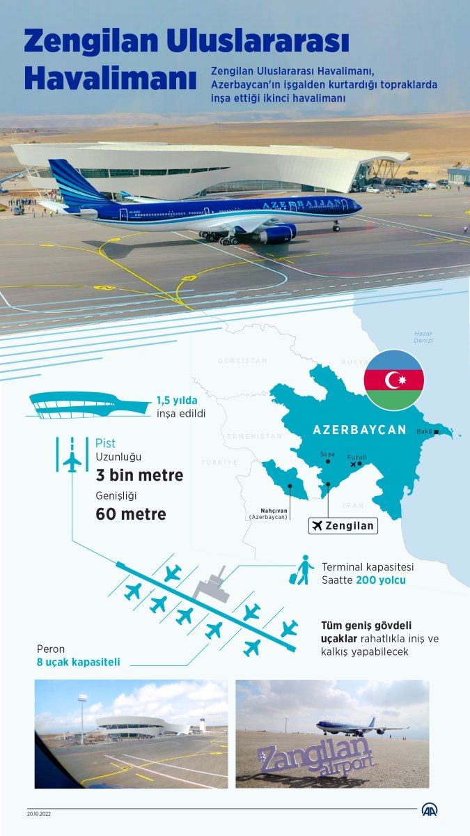 Cumhurbaşkanı Erdoğan ve Aliyev, Zengilan Havalimanı nın açılışını yaptı #15