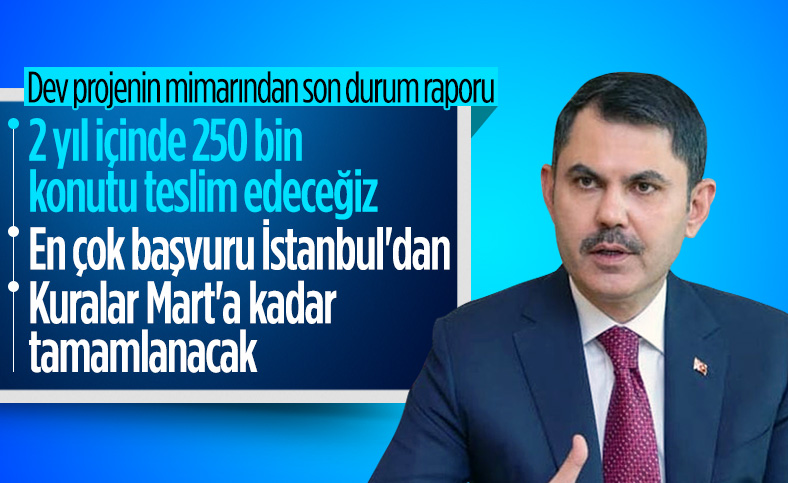 Murat Kurum: İlk Evim projemize 1.5 ayda 8 milyon başvuru