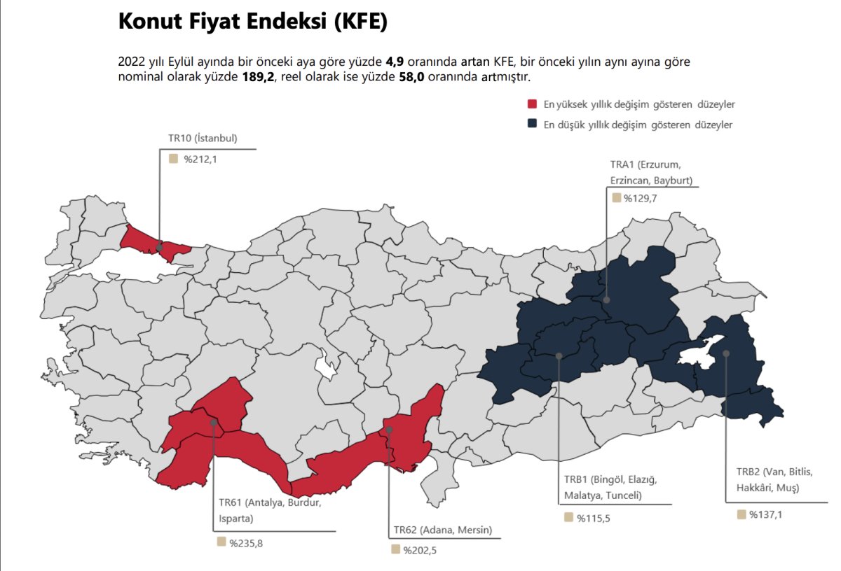 Konut fiyat endeksi